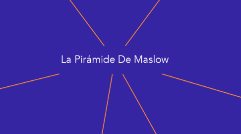 Mind Map: La Pirámide De Maslow