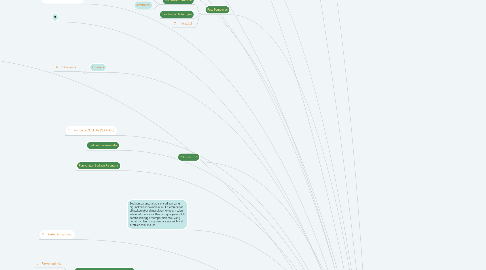 Mind Map: BIOFARMASETIKA