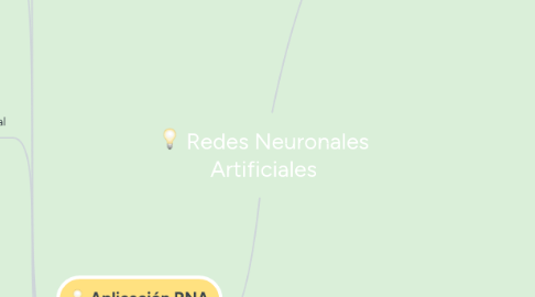 Mind Map: Redes Neuronales Artificiales