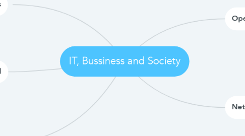Mind Map: IT, Bussiness and Society