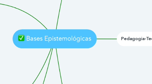 Mind Map: Bases Epistemológicas