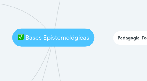 Mind Map: Bases Epistemológicas