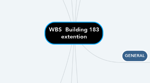 Mind Map: WBS  Building 183 extention