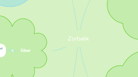 Mind Map: Zorbalık