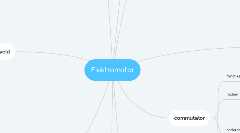 Mind Map: Elektromotor