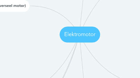 Mind Map: Elektromotor