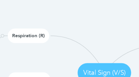 Mind Map: Vital Sign (V/S)