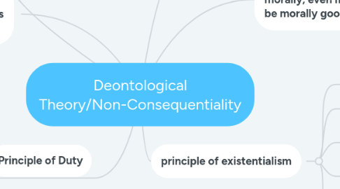 Mind Map: Deontological Theory/Non-Consequentiality