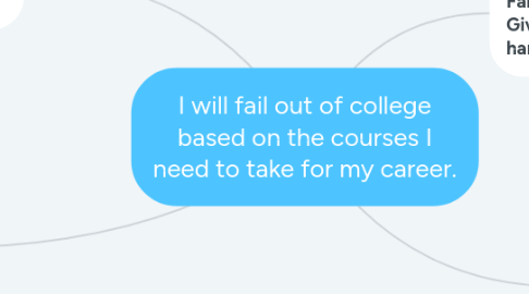 Mind Map: I will fail out of college based on the courses I need to take for my career.