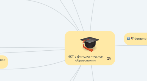 Mind Map: ИКТ в филологическом образовании