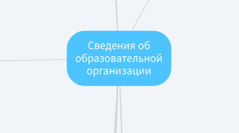 Mind Map: Сведения об образовательной организации