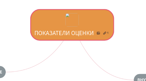 Mind Map: ИКТ в филологическом образовании