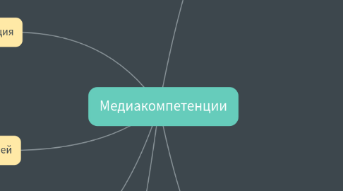 Mind Map: Медиакомпетенции