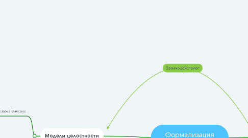 Mind Map: Формализация механизмов защиты