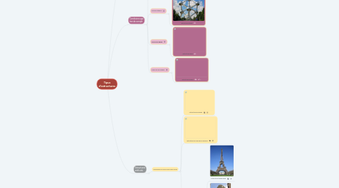 Mind Map: Tipus d'estructures