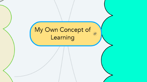 Mind Map: My Own Concept of Learning
