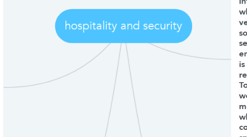 Mind Map: hospitality and security