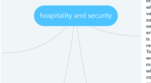 Mind Map: hospitality and security