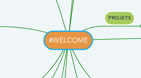 Mind Map: #WELCOME