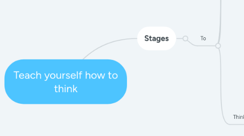 Mind Map: Teach yourself how to think