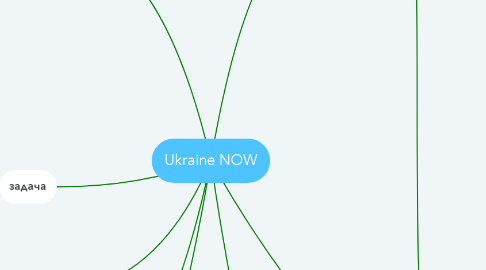 Mind Map: Ukraine NOW