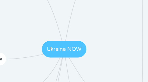 Mind Map: Ukraine NOW