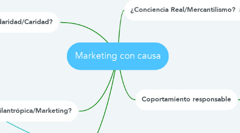 Mind Map: Marketing con causa