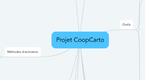 Mind Map: Projet CoopCarto