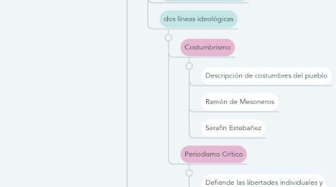 Mind Map: El romanticismo