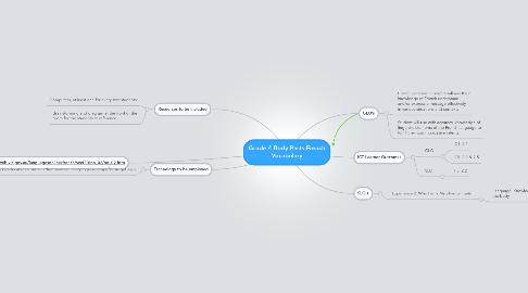 Mind Map: Grade 4 Body Parts French Vocabulary