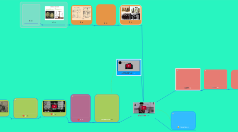 Mind Map: ATATÜRK