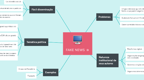 Mind Map: FAKE NEWS