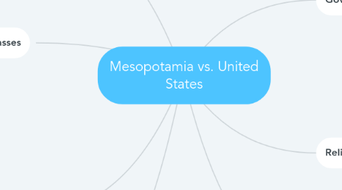 Mind Map: Mesopotamia vs. United States