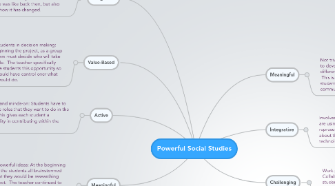 Mind Map: Powerful Social Studies