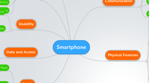 Mind Map: Smartphone