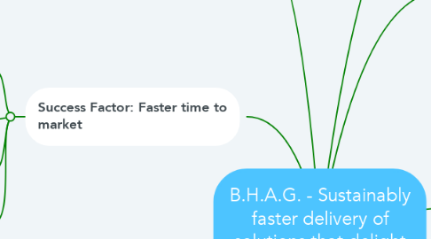 Mind Map: B.H.A.G. - Sustainably faster delivery of solutions that delight customers