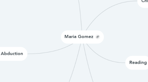 Mind Map: Maria Gomez