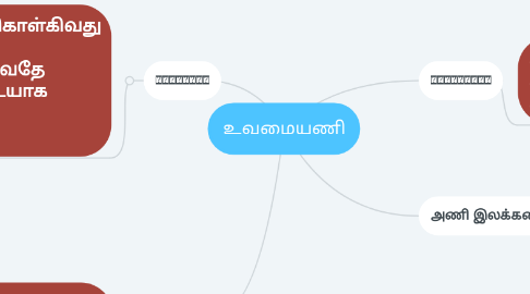 Mind Map: உவமையணி