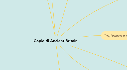 Mind Map: Copia di Ancient Britain
