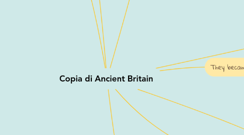 Mind Map: Copia di Ancient Britain