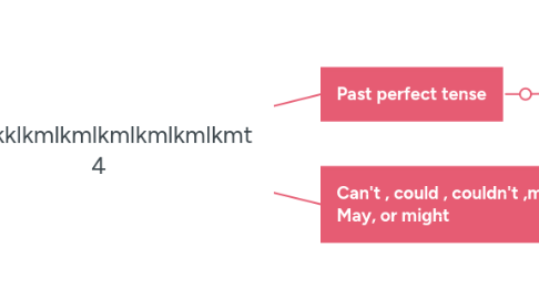Mind Map: Unit 4