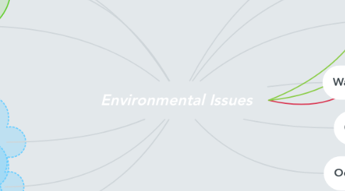 Mind Map: Environmental Issues