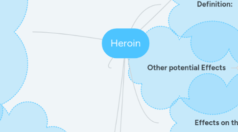 Mind Map: Heroin