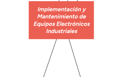 Mind Map: Implementación y Mantenimiento de Equipos Electrónicos Industriales