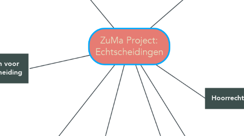Mind Map: ZuMa Project: Echtscheidingen