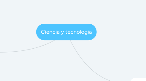 Mind Map: Ciencia y tecnologia