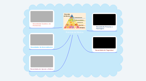 Mind Map: Pirámide de Maslow