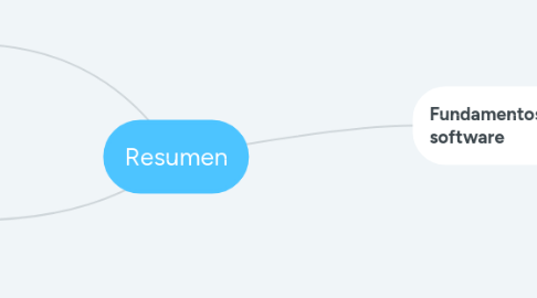 Mind Map: Resumen