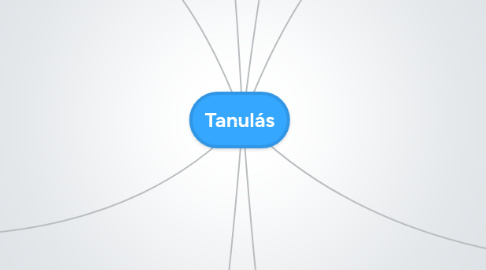 Mind Map: Tanulás