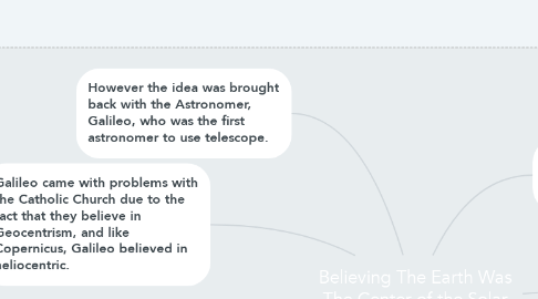 Mind Map: Believing The Earth Was The Center of the Solar System